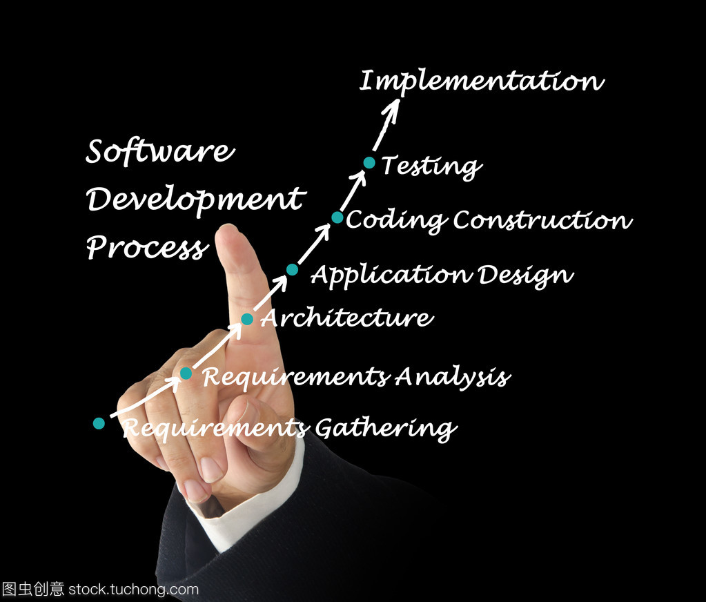 軟件開發(fā)過(guò)程