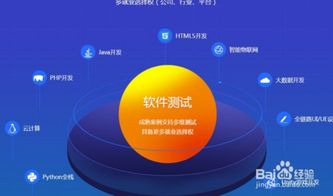 軟件開(kāi)發(fā)與測(cè)試開(kāi)發(fā) 哪個(gè)更適合你？