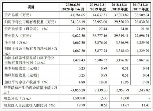 普聯(lián)軟件私有化退市8年后終回A股，浪潮舊將王虎與藺國(guó)強(qiáng)掌舵