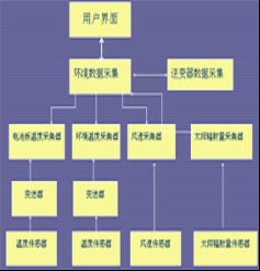 華中科技大學科技企業(yè)孵化器 賦能創(chuàng)新，引領未來