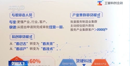 金融與政策雙輪驅(qū)動 高技術企業(yè)以硬核科技實現(xiàn)逆襲之路
